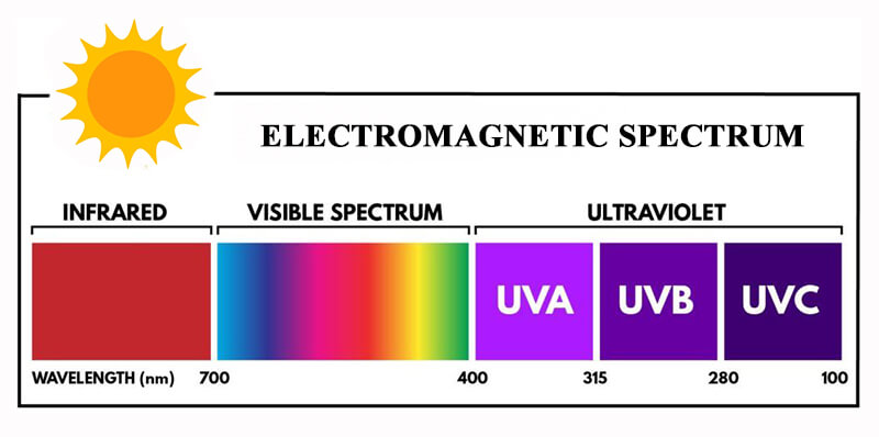 electromagnetic-spectrum